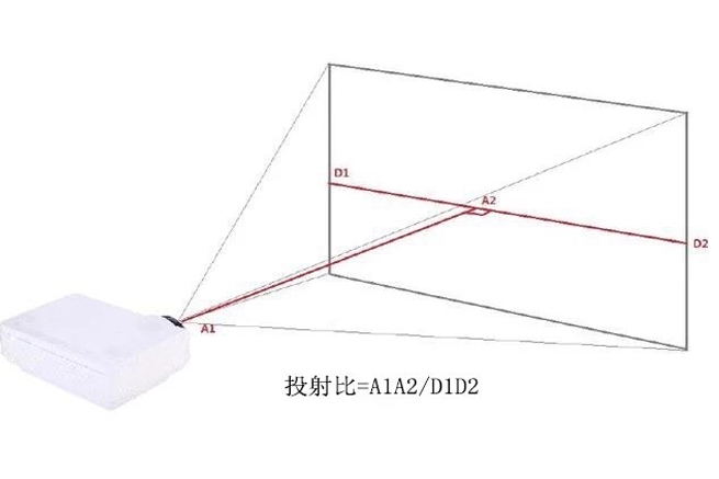 投影機(jī)搭配的幕布都一樣嗎？