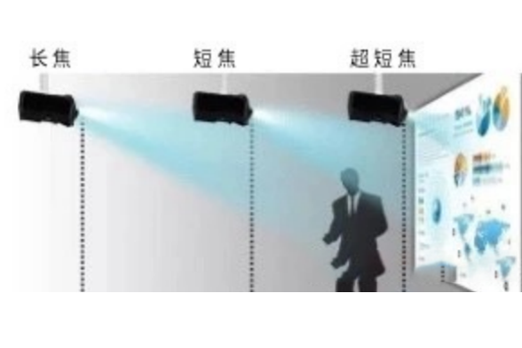 投影機(jī)搭配的幕布都一樣嗎？