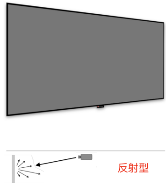 投影機(jī)搭配的幕布都一樣嗎？