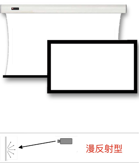 投影機(jī)搭配的幕布都一樣嗎？