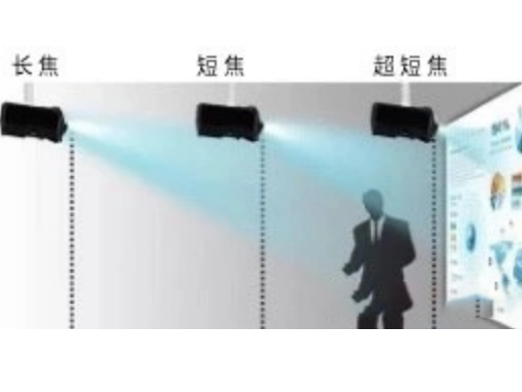投影機(jī)搭配的幕布都一樣嗎？不看你肯定會(huì)選錯(cuò)